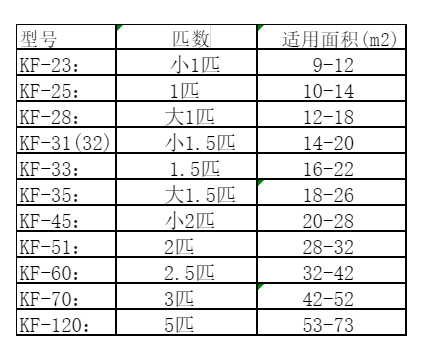 石拐空调维修